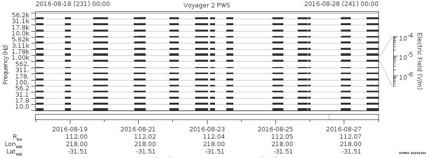 Voyager PWS SA plot T160818_160828