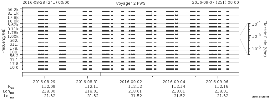 Voyager PWS SA plot T160828_160907