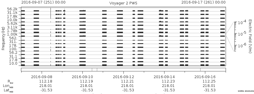 Voyager PWS SA plot T160907_160917