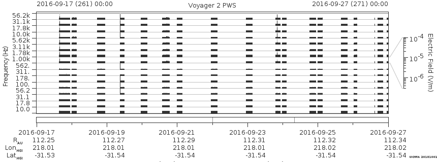 Voyager PWS SA plot T160917_160927