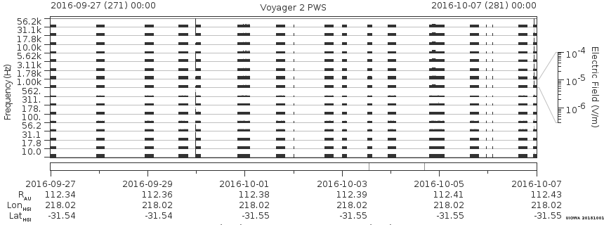 Voyager PWS SA plot T160927_161007