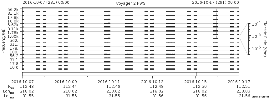 Voyager PWS SA plot T161007_161017