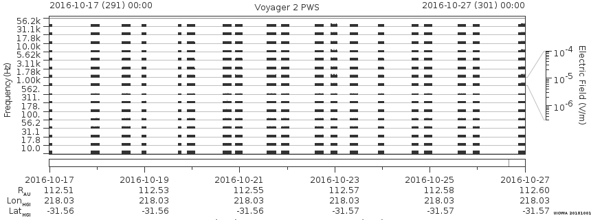 Voyager PWS SA plot T161017_161027