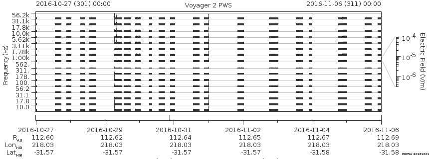 Voyager PWS SA plot T161027_161106