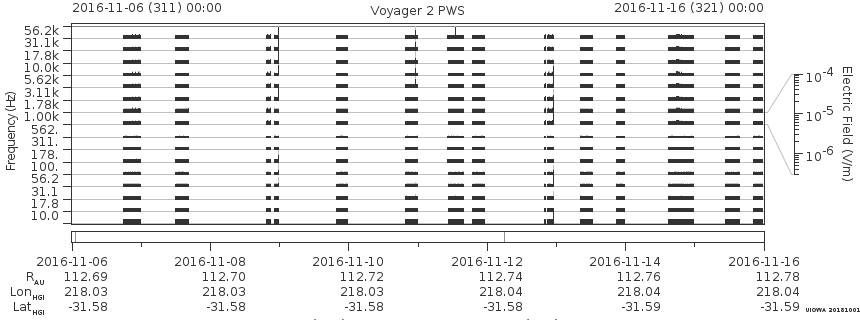 Voyager PWS SA plot T161106_161116