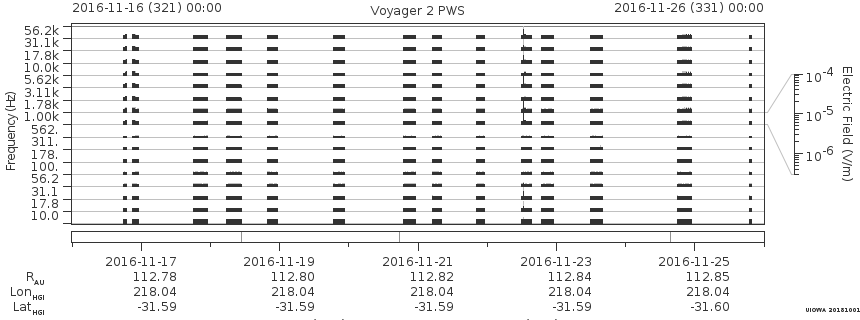 Voyager PWS SA plot T161116_161126