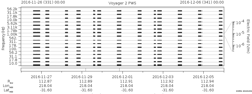 Voyager PWS SA plot T161126_161206