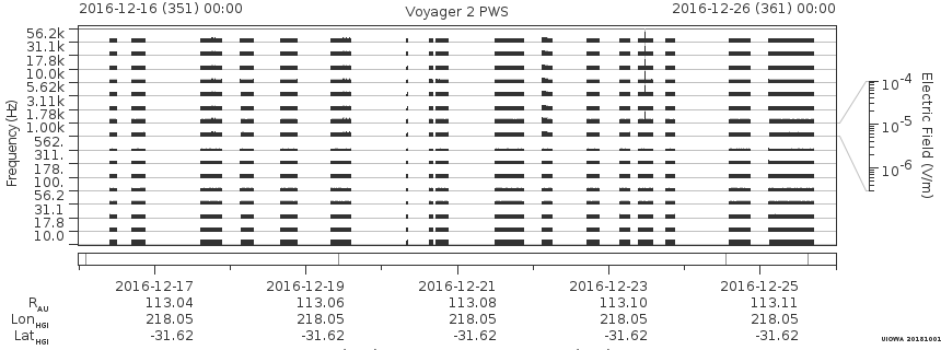 Voyager PWS SA plot T161216_161226