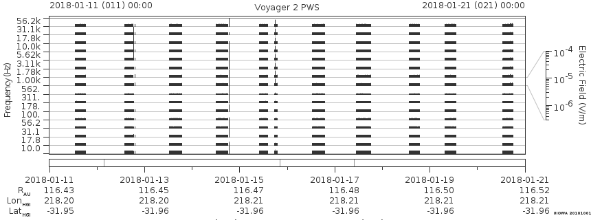 Voyager PWS SA plot T180111_180121
