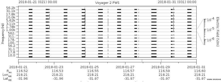 Voyager PWS SA plot T180121_180131