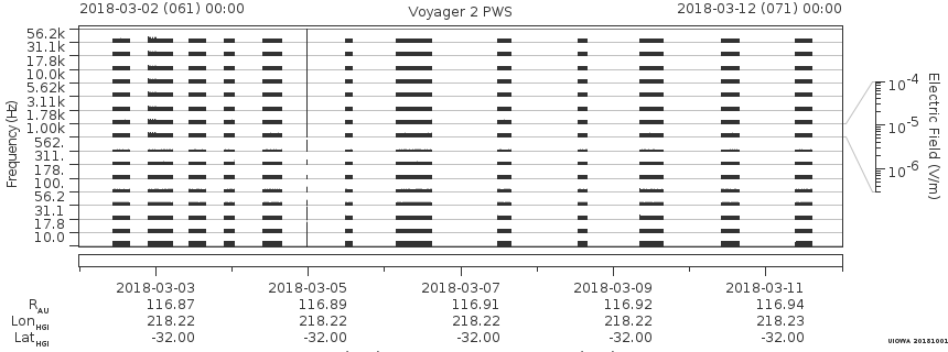 Voyager PWS SA plot T180302_180312