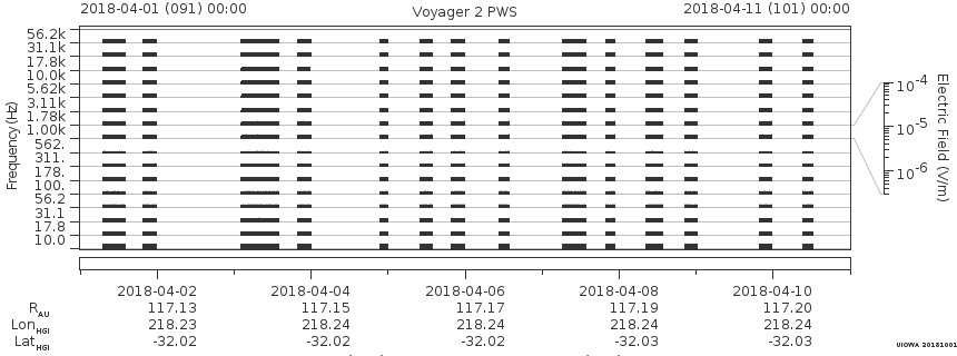 Voyager PWS SA plot T180401_180411