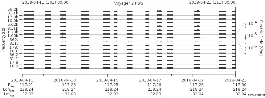 Voyager PWS SA plot T180411_180421
