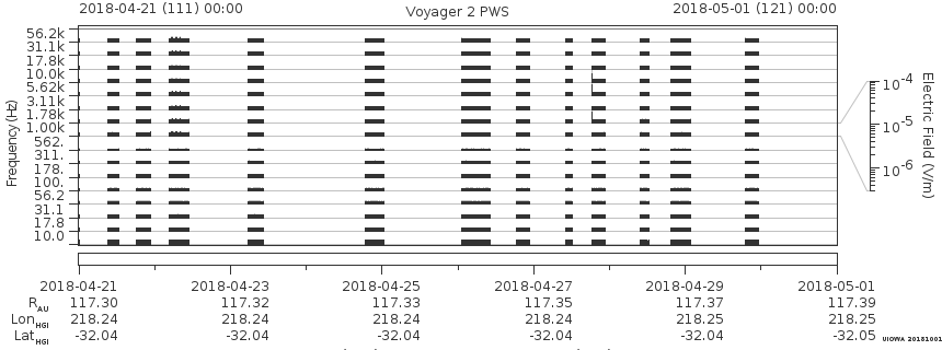 Voyager PWS SA plot T180421_180501