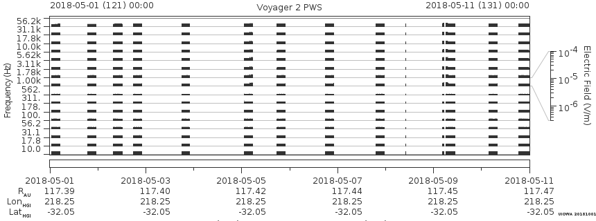 Voyager PWS SA plot T180501_180511