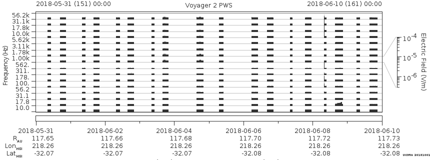 Voyager PWS SA plot T180531_180610