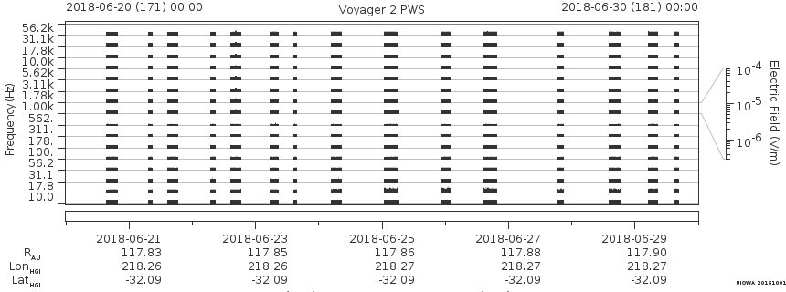 Voyager PWS SA plot T180620_180630