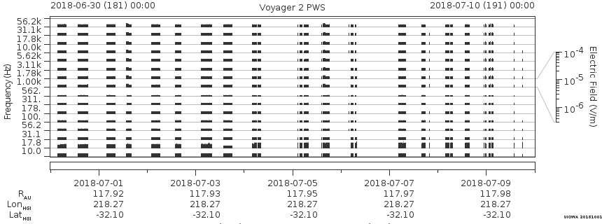 Voyager PWS SA plot T180630_180710