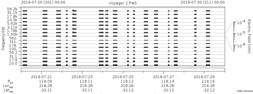 Voyager PWS SA plot T180720_180730
