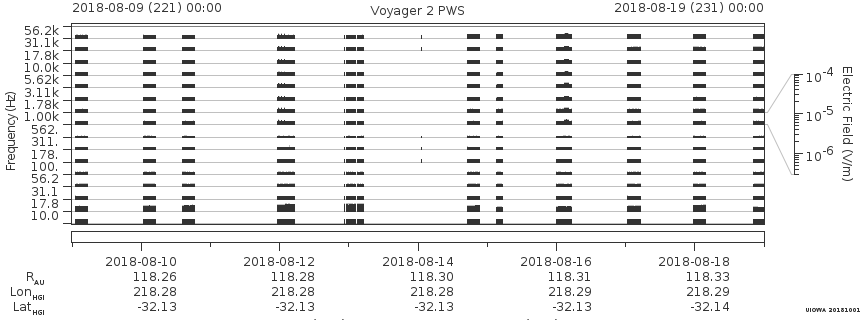 Voyager PWS SA plot T180809_180819