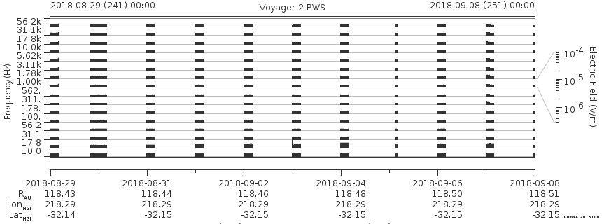 Voyager PWS SA plot T180829_180908