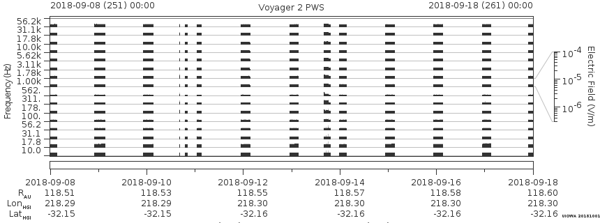 Voyager PWS SA plot T180908_180918