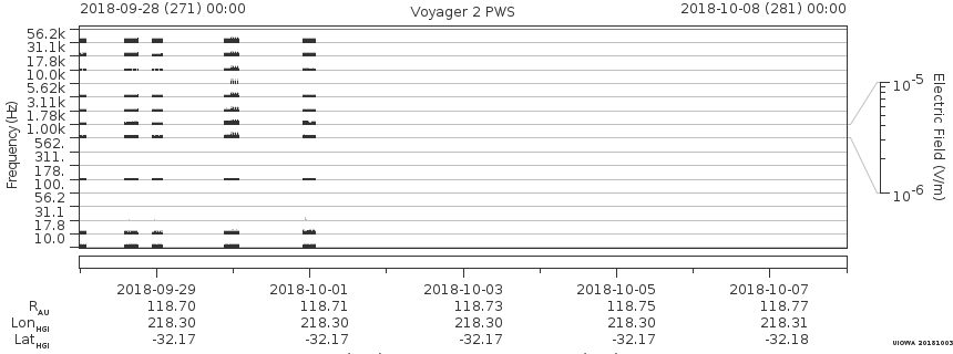 Voyager PWS SA plot T180928_181008