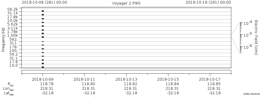 Voyager PWS SA plot T181008_181018