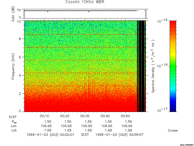 RPWS Spectrogram