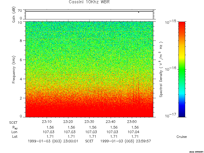 RPWS Spectrogram