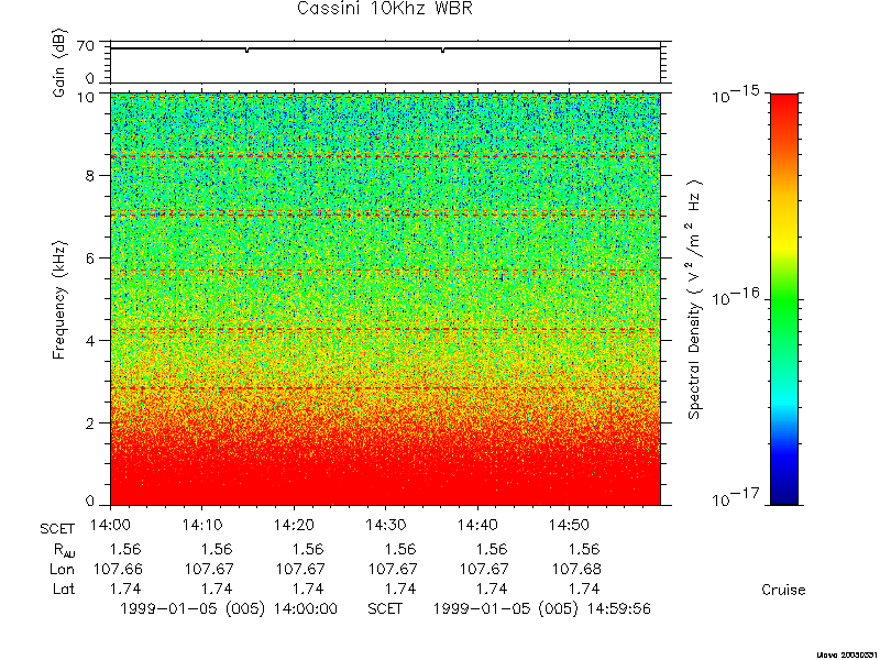 RPWS Spectrogram