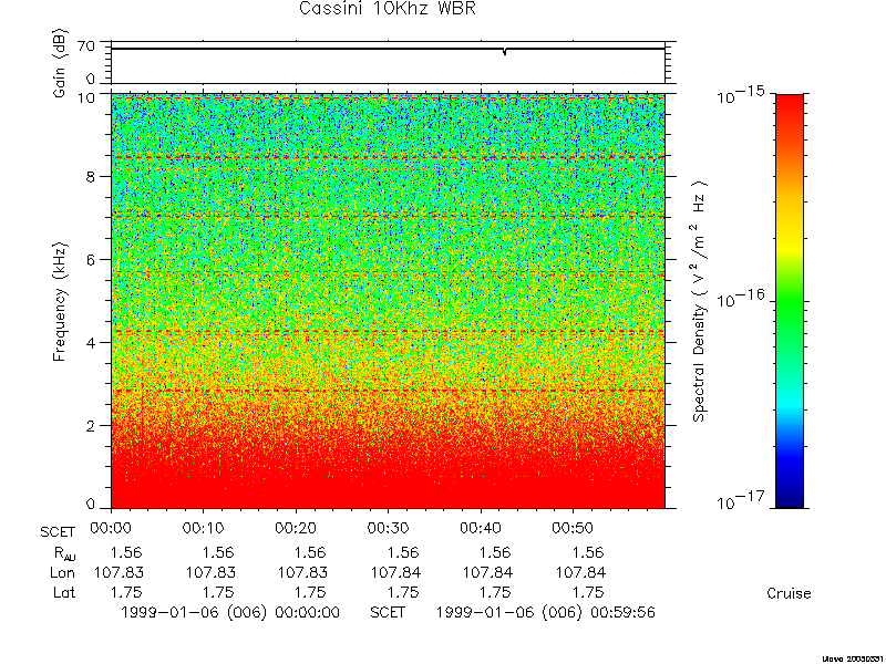 RPWS Spectrogram