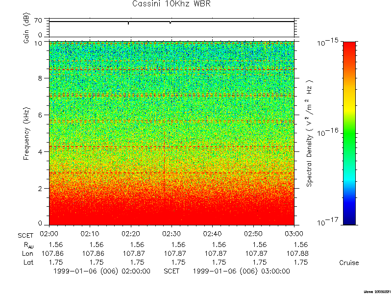 RPWS Spectrogram