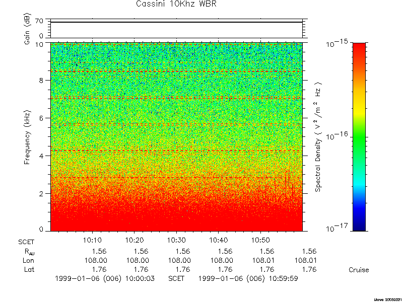 RPWS Spectrogram