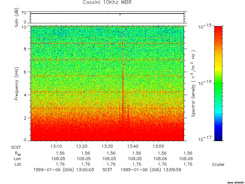 RPWS Spectrogram