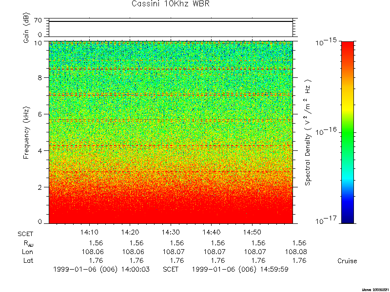 RPWS Spectrogram