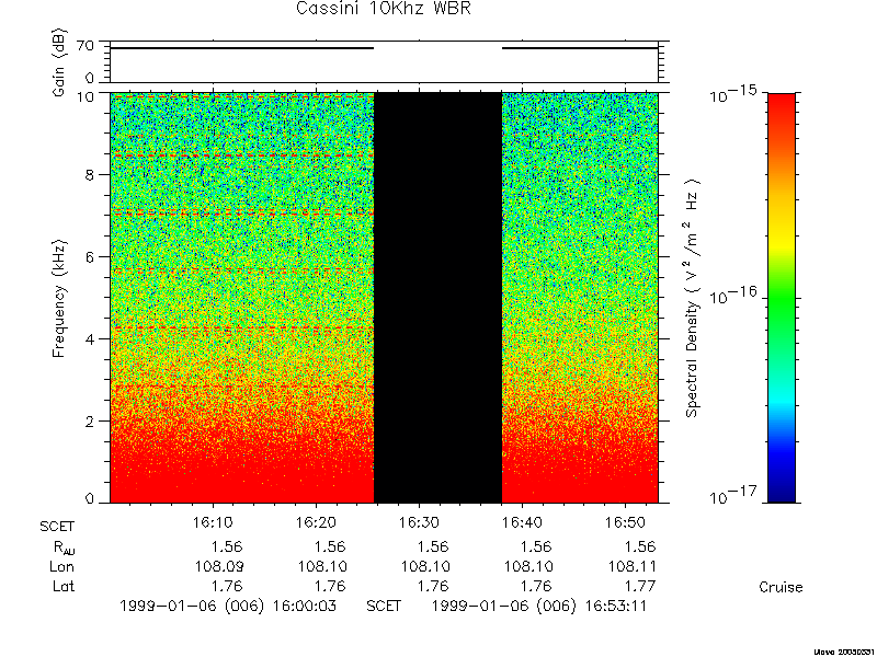 RPWS Spectrogram