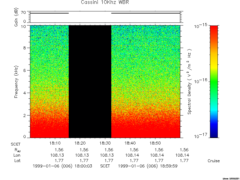 RPWS Spectrogram