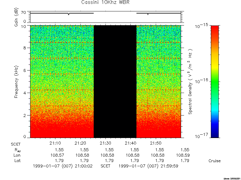 RPWS Spectrogram