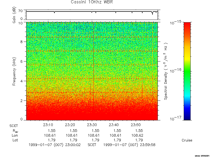 RPWS Spectrogram