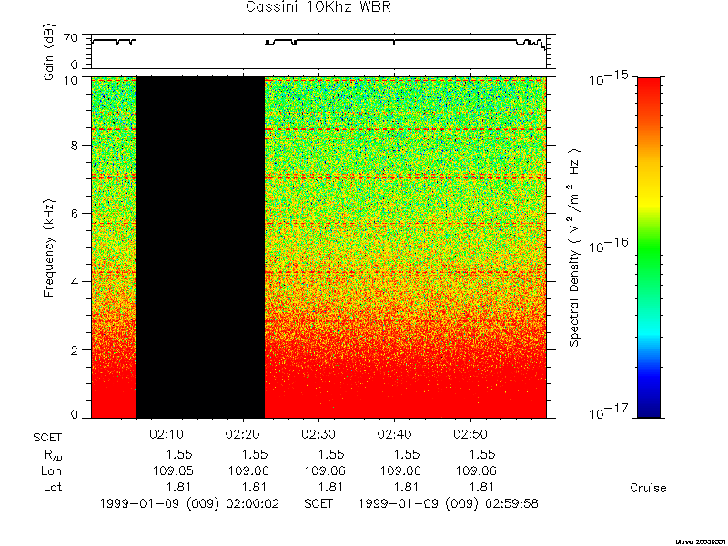 RPWS Spectrogram