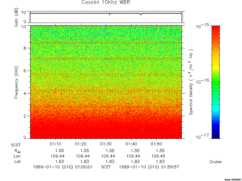 RPWS Spectrogram