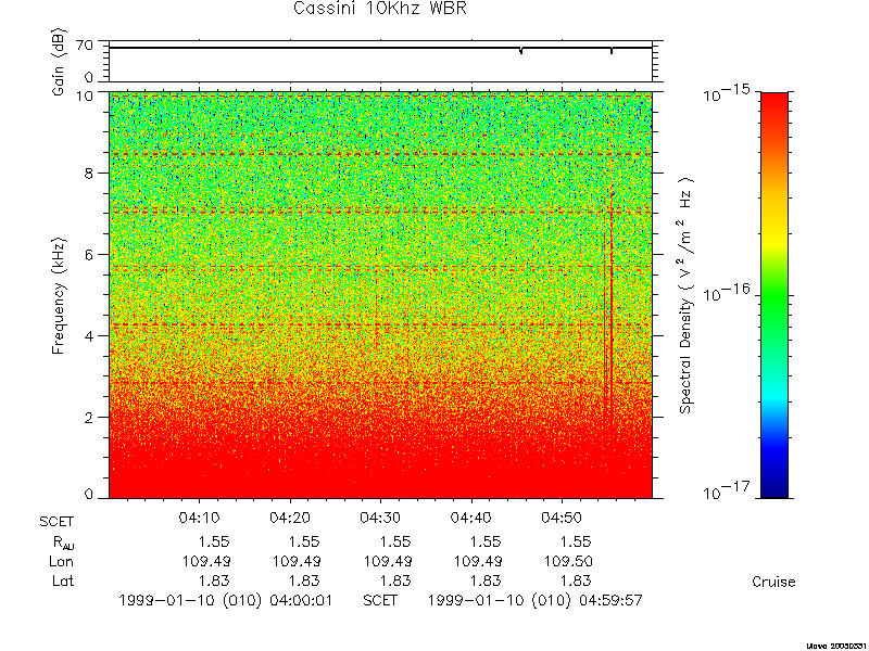 RPWS Spectrogram