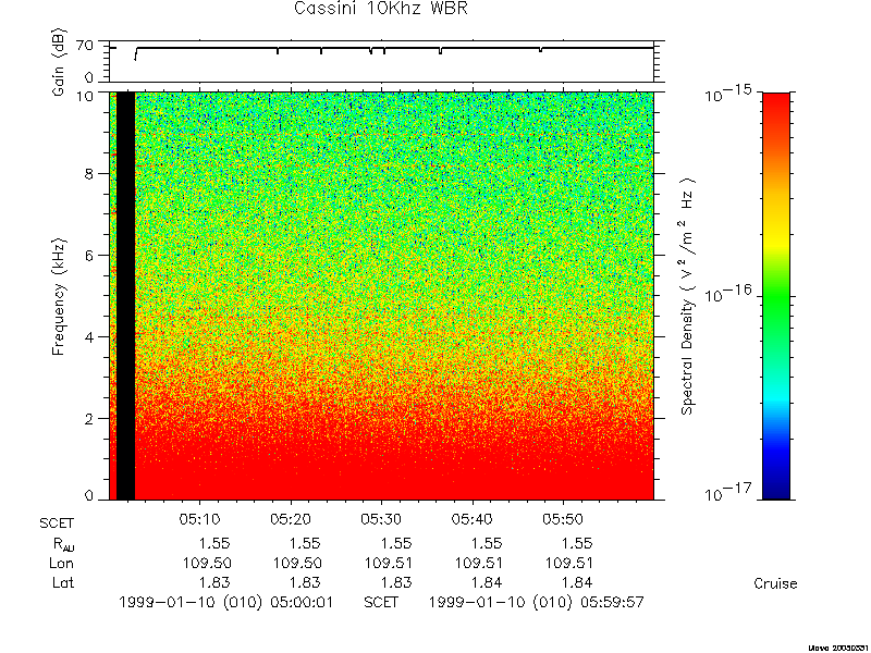 RPWS Spectrogram