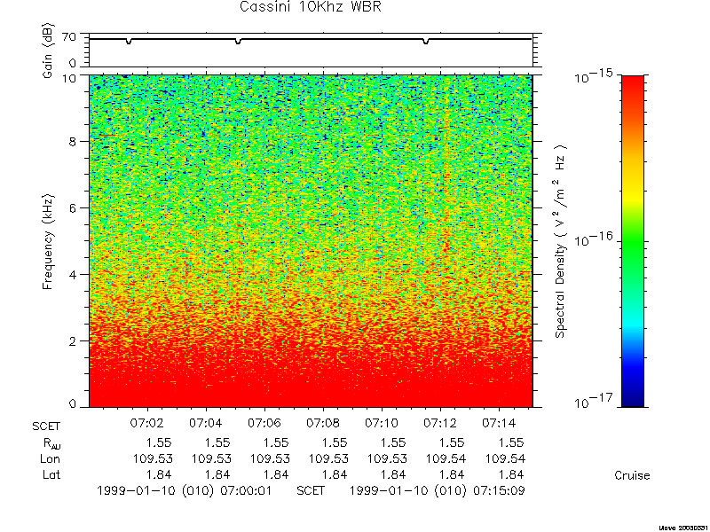 RPWS Spectrogram