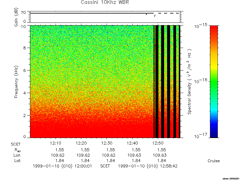 RPWS Spectrogram