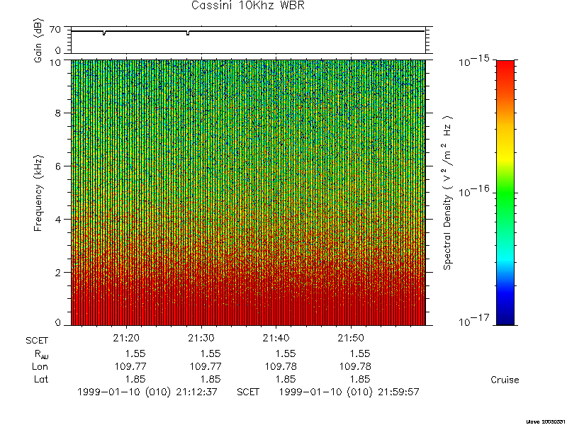 RPWS Spectrogram