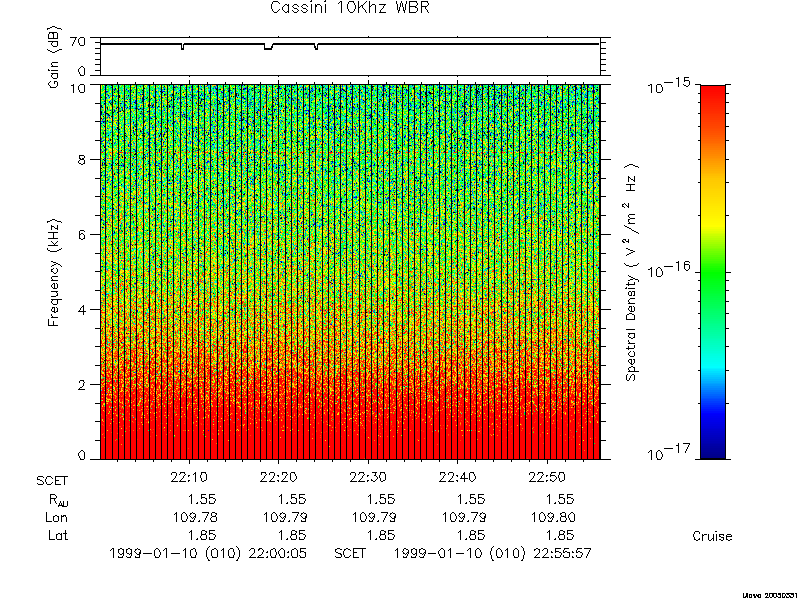 RPWS Spectrogram