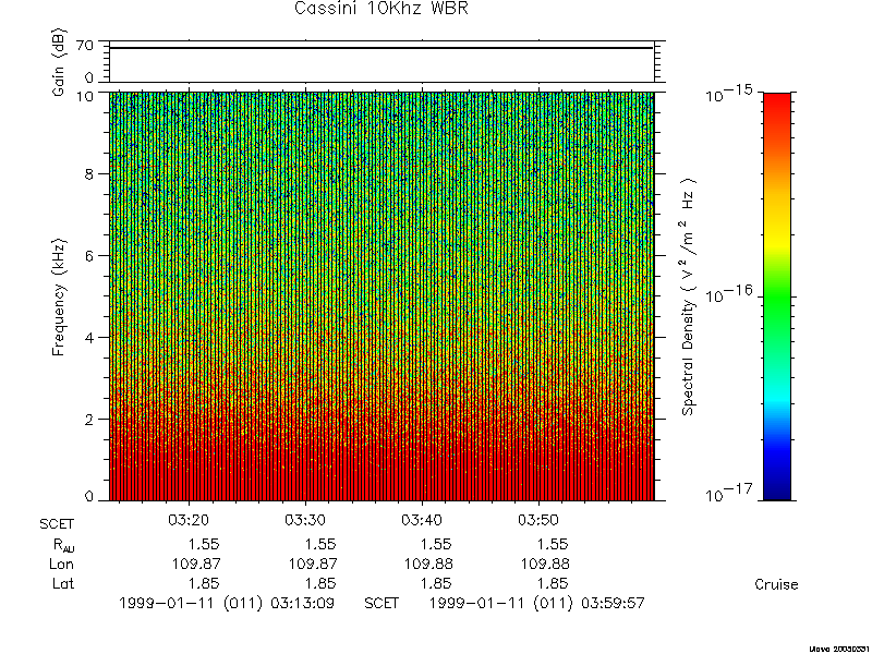 RPWS Spectrogram