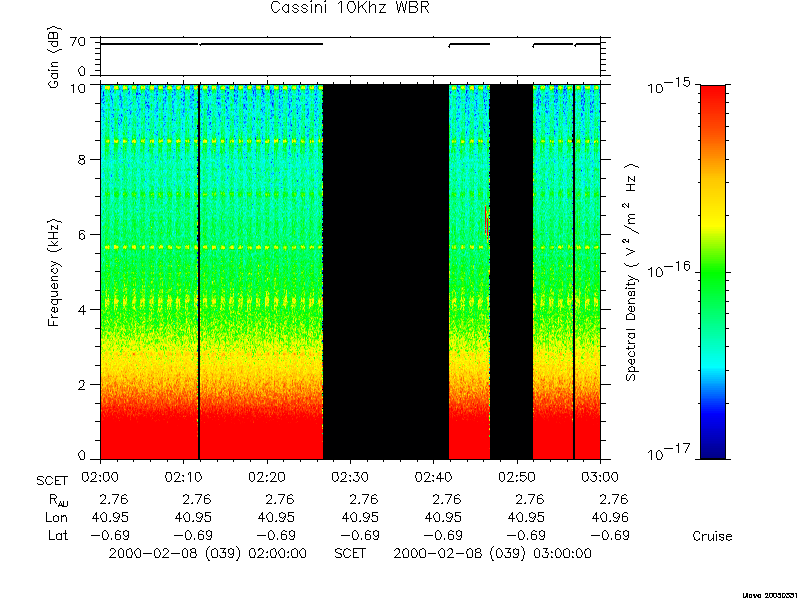 RPWS Spectrogram